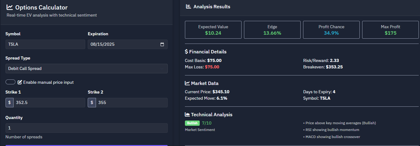 TSLA Debit Call Spread Example