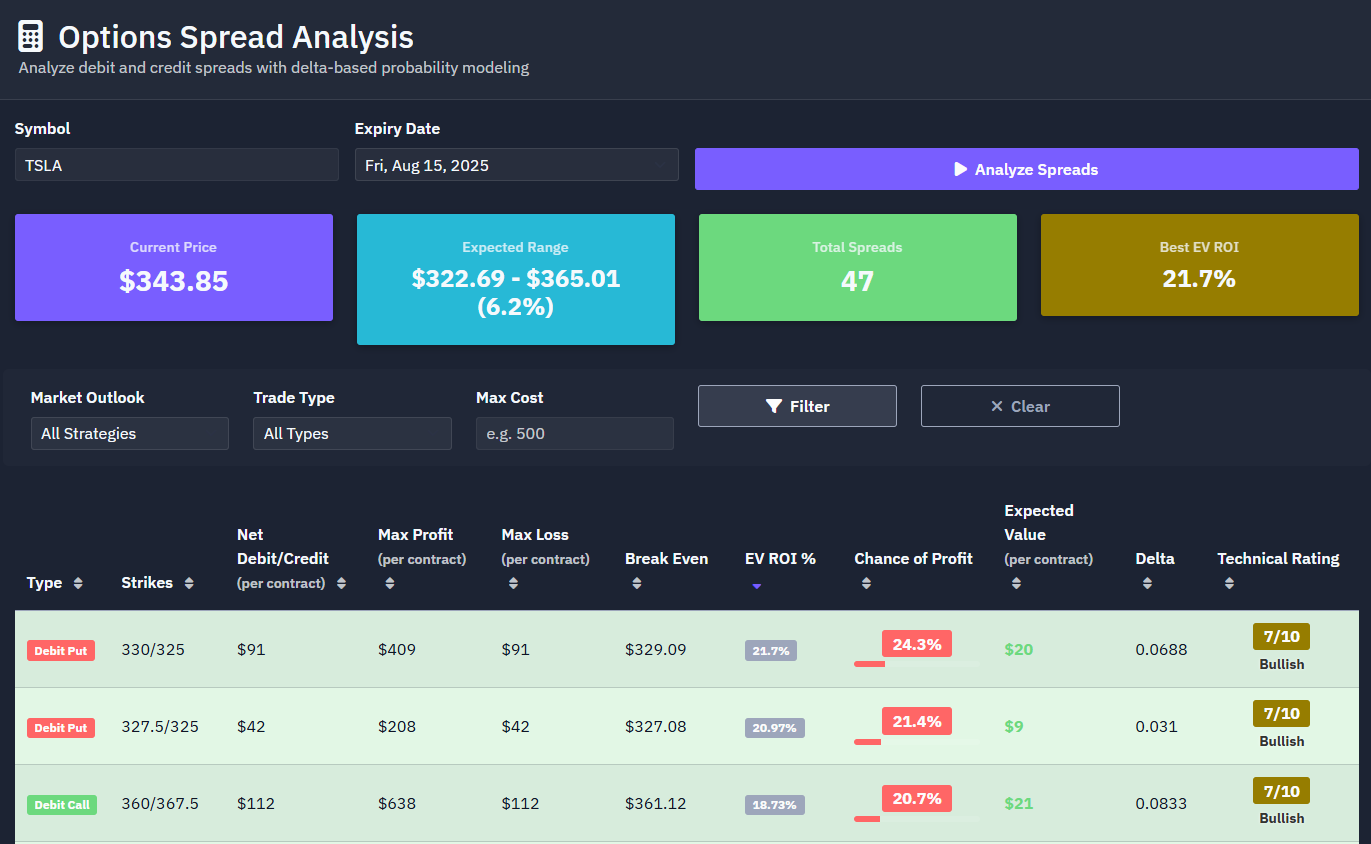 EdgeQuant Options Spread Analysis Dashboard
